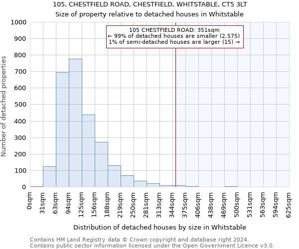 105, CHESTFIELD ROAD, CHESTFIELD, WHITSTABLE, CT5 3LT: Size of property relative to detached houses in Whitstable