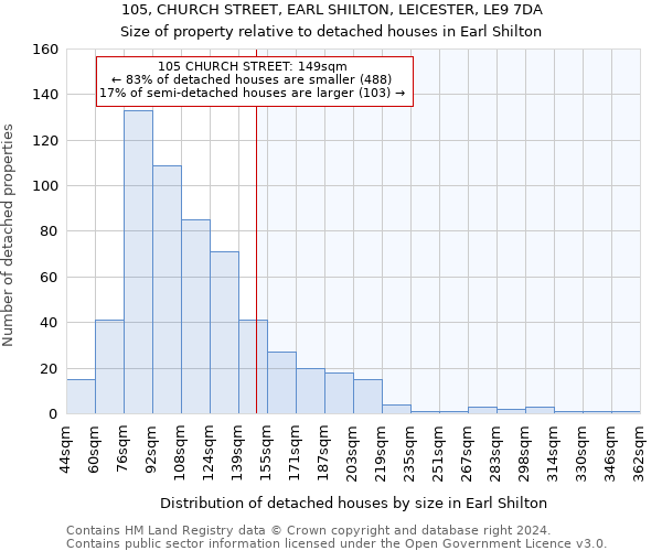 105, CHURCH STREET, EARL SHILTON, LEICESTER, LE9 7DA: Size of property relative to detached houses in Earl Shilton