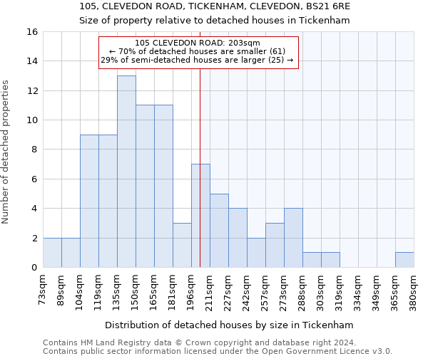 105, CLEVEDON ROAD, TICKENHAM, CLEVEDON, BS21 6RE: Size of property relative to detached houses in Tickenham