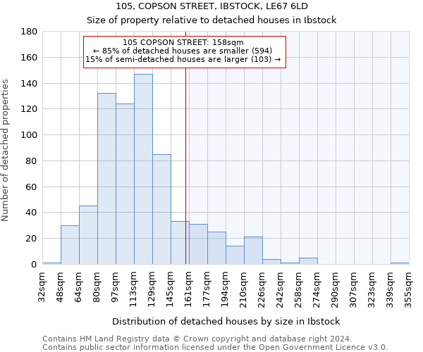 105, COPSON STREET, IBSTOCK, LE67 6LD: Size of property relative to detached houses in Ibstock