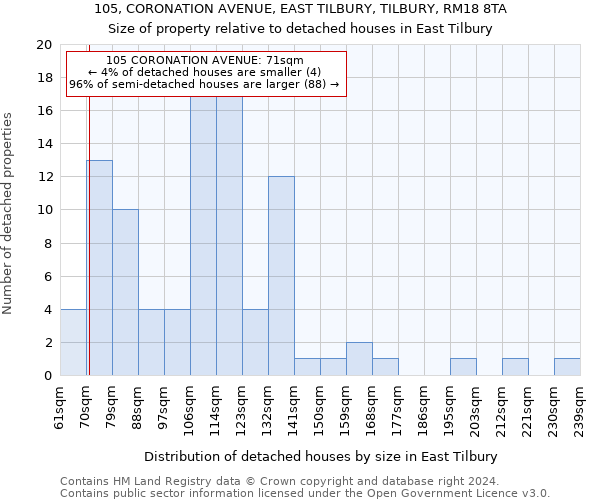 105, CORONATION AVENUE, EAST TILBURY, TILBURY, RM18 8TA: Size of property relative to detached houses in East Tilbury