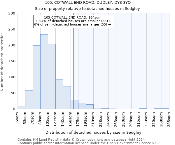 105, COTWALL END ROAD, DUDLEY, DY3 3YQ: Size of property relative to detached houses in Sedgley