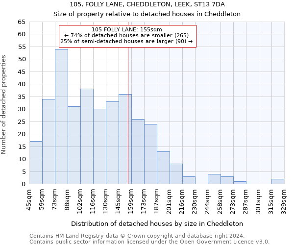 105, FOLLY LANE, CHEDDLETON, LEEK, ST13 7DA: Size of property relative to detached houses in Cheddleton