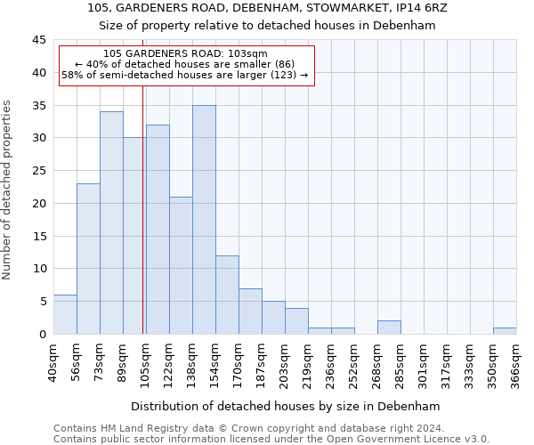 105, GARDENERS ROAD, DEBENHAM, STOWMARKET, IP14 6RZ: Size of property relative to detached houses in Debenham