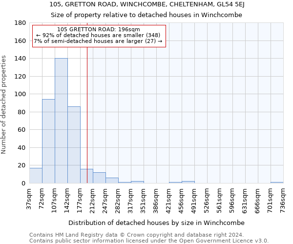 105, GRETTON ROAD, WINCHCOMBE, CHELTENHAM, GL54 5EJ: Size of property relative to detached houses in Winchcombe