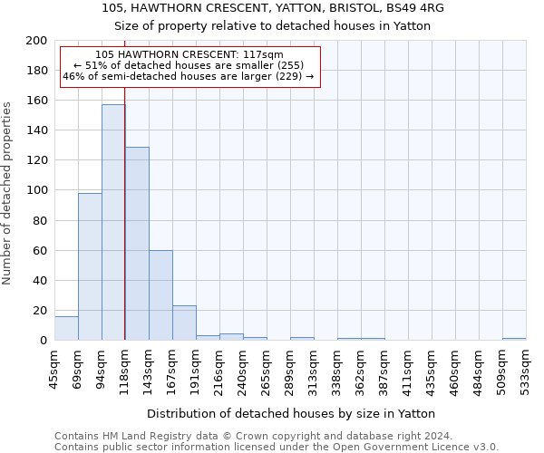 105, HAWTHORN CRESCENT, YATTON, BRISTOL, BS49 4RG: Size of property relative to detached houses in Yatton