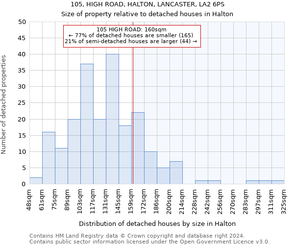 105, HIGH ROAD, HALTON, LANCASTER, LA2 6PS: Size of property relative to detached houses in Halton