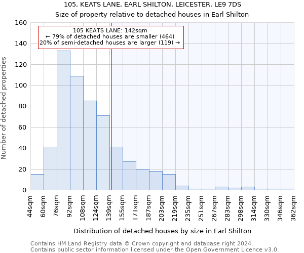 105, KEATS LANE, EARL SHILTON, LEICESTER, LE9 7DS: Size of property relative to detached houses in Earl Shilton