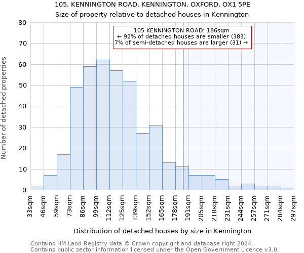 105, KENNINGTON ROAD, KENNINGTON, OXFORD, OX1 5PE: Size of property relative to detached houses in Kennington