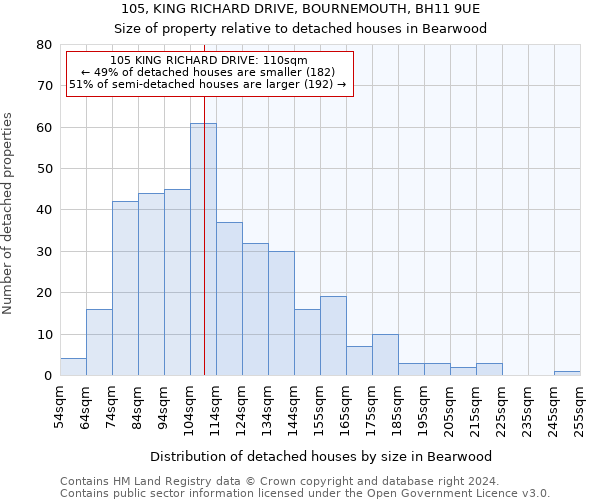 105, KING RICHARD DRIVE, BOURNEMOUTH, BH11 9UE: Size of property relative to detached houses in Bearwood