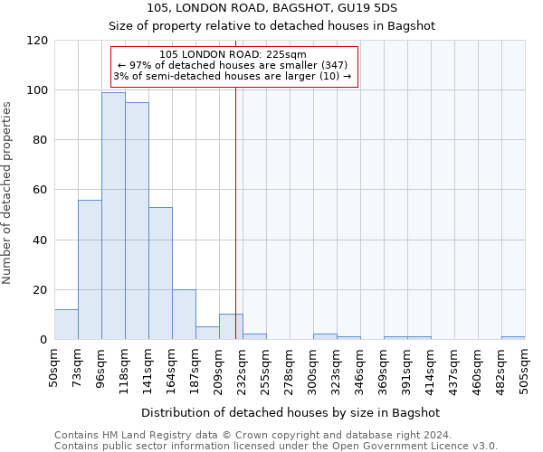 105, LONDON ROAD, BAGSHOT, GU19 5DS: Size of property relative to detached houses in Bagshot