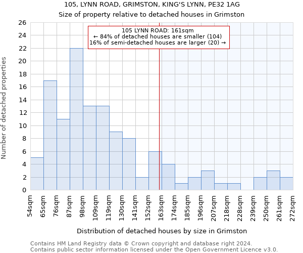 105, LYNN ROAD, GRIMSTON, KING'S LYNN, PE32 1AG: Size of property relative to detached houses in Grimston