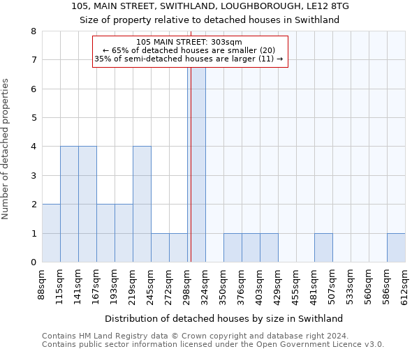 105, MAIN STREET, SWITHLAND, LOUGHBOROUGH, LE12 8TG: Size of property relative to detached houses in Swithland