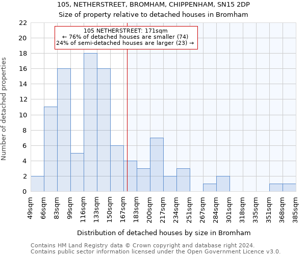 105, NETHERSTREET, BROMHAM, CHIPPENHAM, SN15 2DP: Size of property relative to detached houses in Bromham