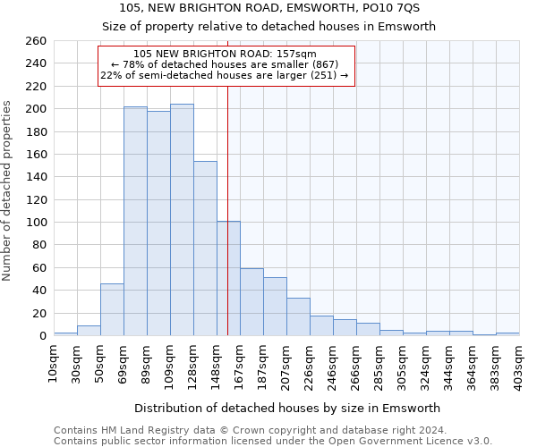 105, NEW BRIGHTON ROAD, EMSWORTH, PO10 7QS: Size of property relative to detached houses in Emsworth