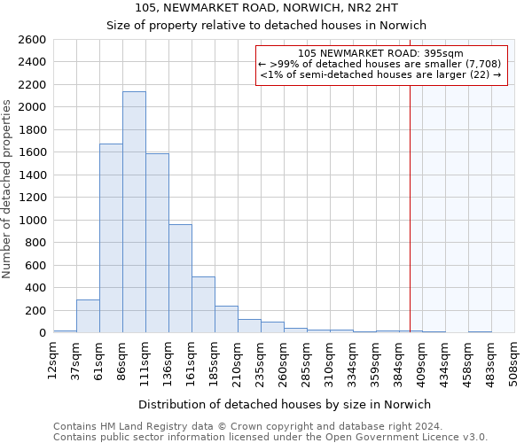 105, NEWMARKET ROAD, NORWICH, NR2 2HT: Size of property relative to detached houses in Norwich