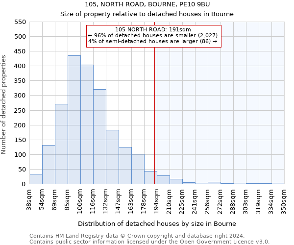 105, NORTH ROAD, BOURNE, PE10 9BU: Size of property relative to detached houses in Bourne