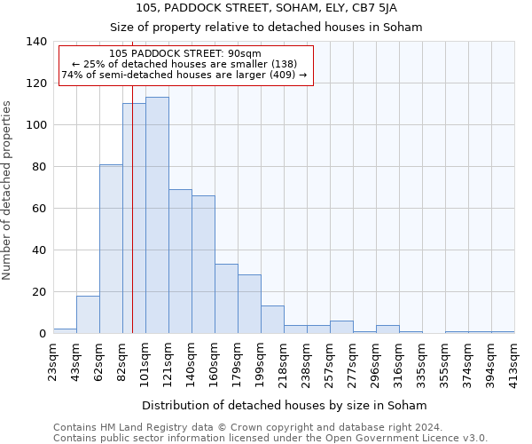 105, PADDOCK STREET, SOHAM, ELY, CB7 5JA: Size of property relative to detached houses in Soham