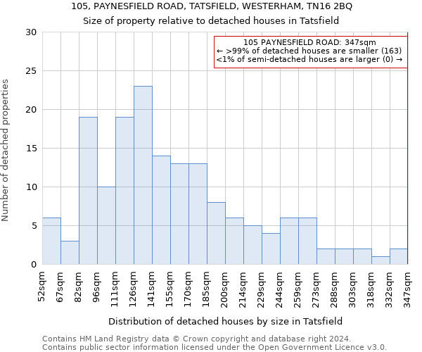 105, PAYNESFIELD ROAD, TATSFIELD, WESTERHAM, TN16 2BQ: Size of property relative to detached houses in Tatsfield