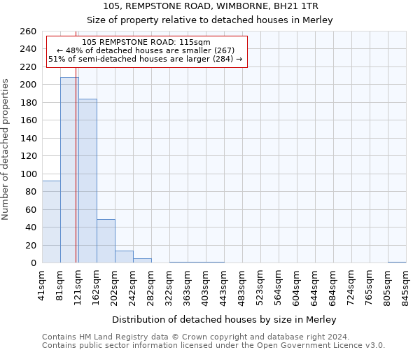 105, REMPSTONE ROAD, WIMBORNE, BH21 1TR: Size of property relative to detached houses in Merley