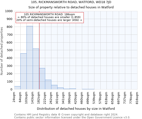 105, RICKMANSWORTH ROAD, WATFORD, WD18 7JD: Size of property relative to detached houses in Watford