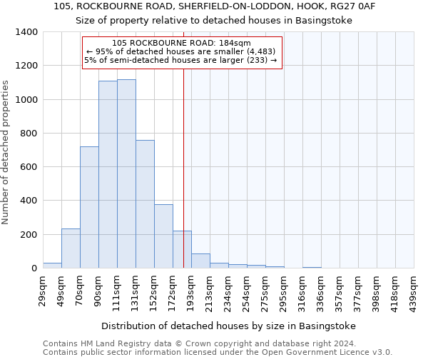 105, ROCKBOURNE ROAD, SHERFIELD-ON-LODDON, HOOK, RG27 0AF: Size of property relative to detached houses in Basingstoke