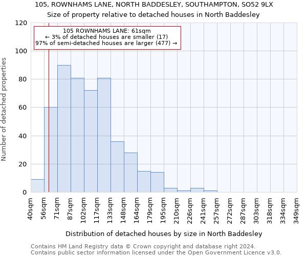 105, ROWNHAMS LANE, NORTH BADDESLEY, SOUTHAMPTON, SO52 9LX: Size of property relative to detached houses in North Baddesley