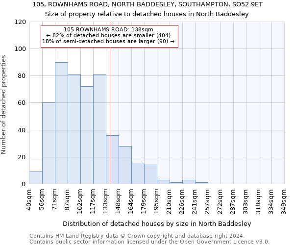 105, ROWNHAMS ROAD, NORTH BADDESLEY, SOUTHAMPTON, SO52 9ET: Size of property relative to detached houses in North Baddesley