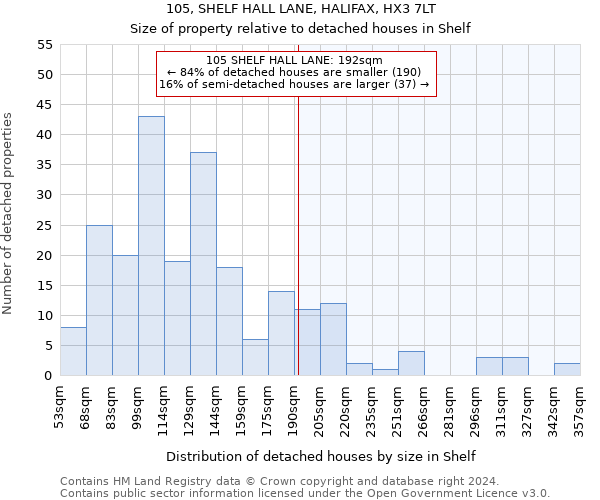 105, SHELF HALL LANE, HALIFAX, HX3 7LT: Size of property relative to detached houses in Shelf