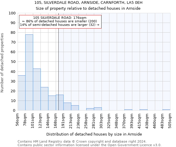 105, SILVERDALE ROAD, ARNSIDE, CARNFORTH, LA5 0EH: Size of property relative to detached houses in Arnside