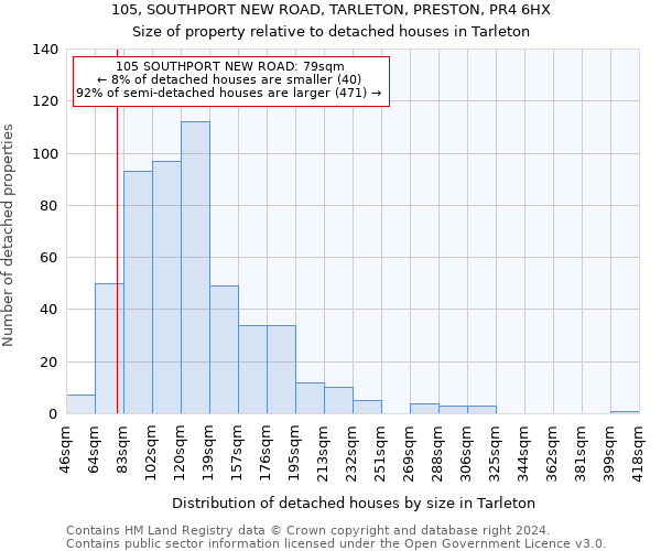 105, SOUTHPORT NEW ROAD, TARLETON, PRESTON, PR4 6HX: Size of property relative to detached houses in Tarleton