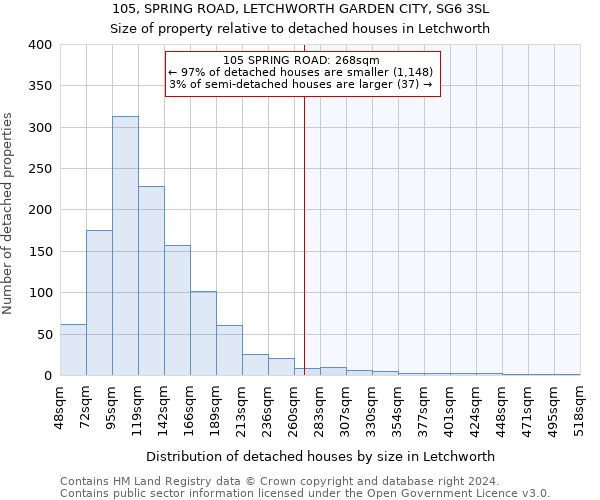 105, SPRING ROAD, LETCHWORTH GARDEN CITY, SG6 3SL: Size of property relative to detached houses in Letchworth