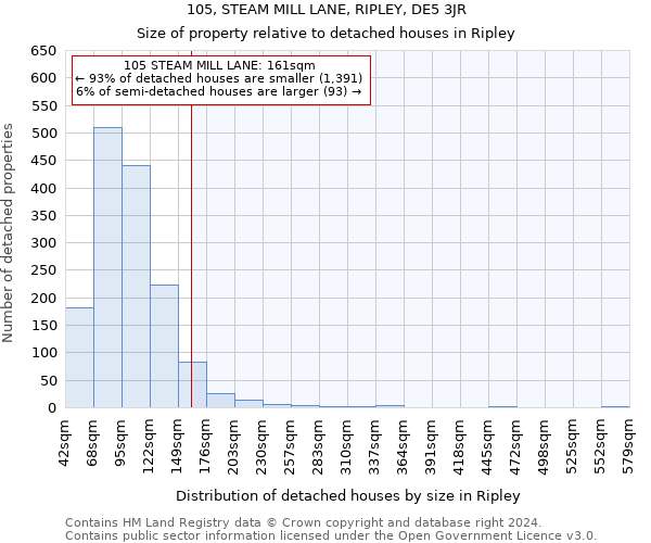 105, STEAM MILL LANE, RIPLEY, DE5 3JR: Size of property relative to detached houses in Ripley