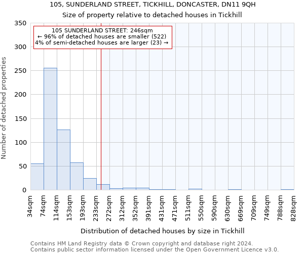 105, SUNDERLAND STREET, TICKHILL, DONCASTER, DN11 9QH: Size of property relative to detached houses in Tickhill