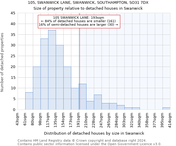 105, SWANWICK LANE, SWANWICK, SOUTHAMPTON, SO31 7DX: Size of property relative to detached houses in Swanwick