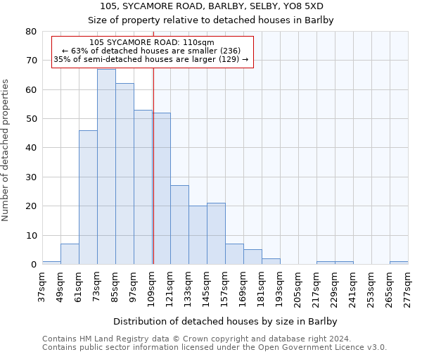 105, SYCAMORE ROAD, BARLBY, SELBY, YO8 5XD: Size of property relative to detached houses in Barlby