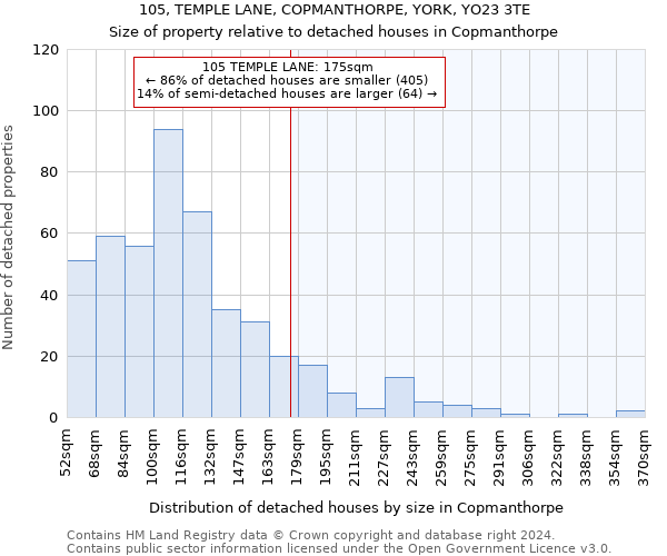 105, TEMPLE LANE, COPMANTHORPE, YORK, YO23 3TE: Size of property relative to detached houses in Copmanthorpe