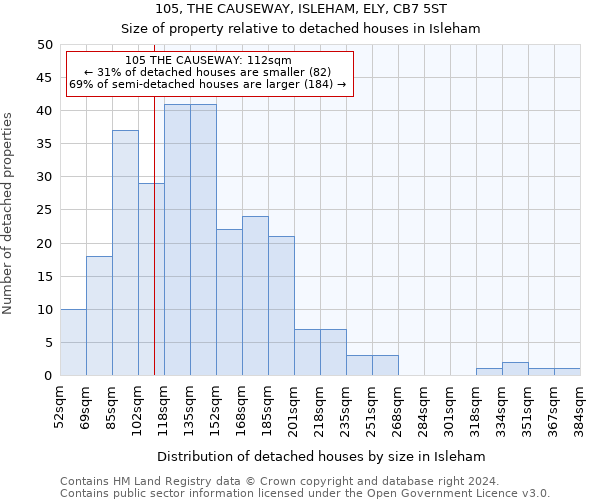 105, THE CAUSEWAY, ISLEHAM, ELY, CB7 5ST: Size of property relative to detached houses in Isleham