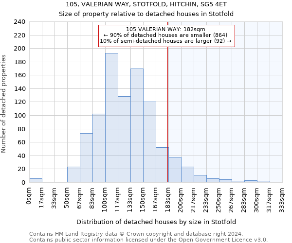 105, VALERIAN WAY, STOTFOLD, HITCHIN, SG5 4ET: Size of property relative to detached houses in Stotfold