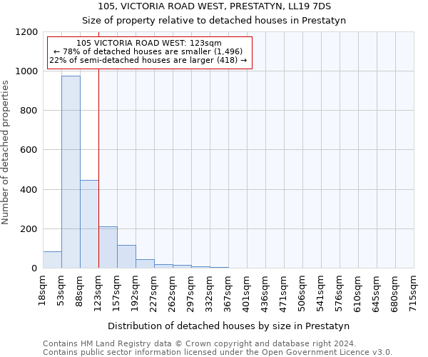 105, VICTORIA ROAD WEST, PRESTATYN, LL19 7DS: Size of property relative to detached houses in Prestatyn