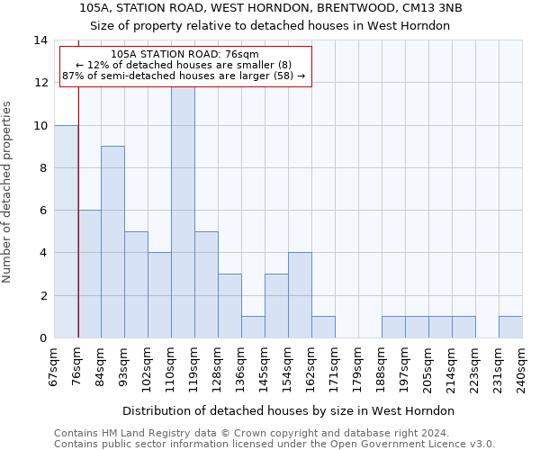 105A, STATION ROAD, WEST HORNDON, BRENTWOOD, CM13 3NB: Size of property relative to detached houses in West Horndon