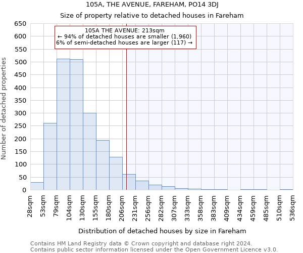 105A, THE AVENUE, FAREHAM, PO14 3DJ: Size of property relative to detached houses in Fareham