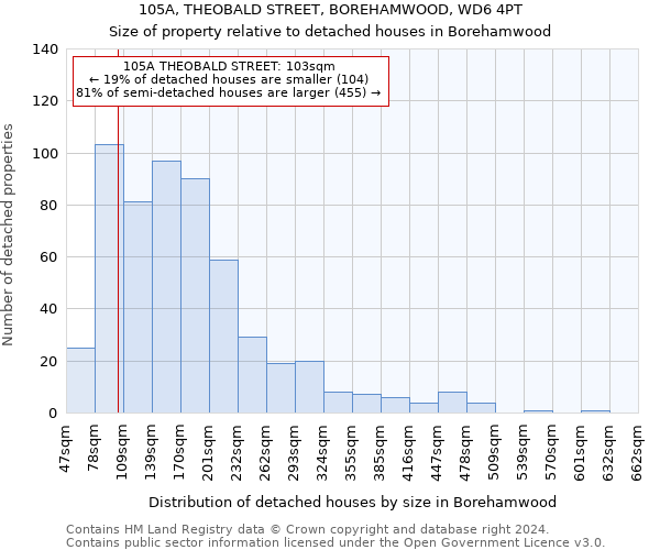 105A, THEOBALD STREET, BOREHAMWOOD, WD6 4PT: Size of property relative to detached houses in Borehamwood