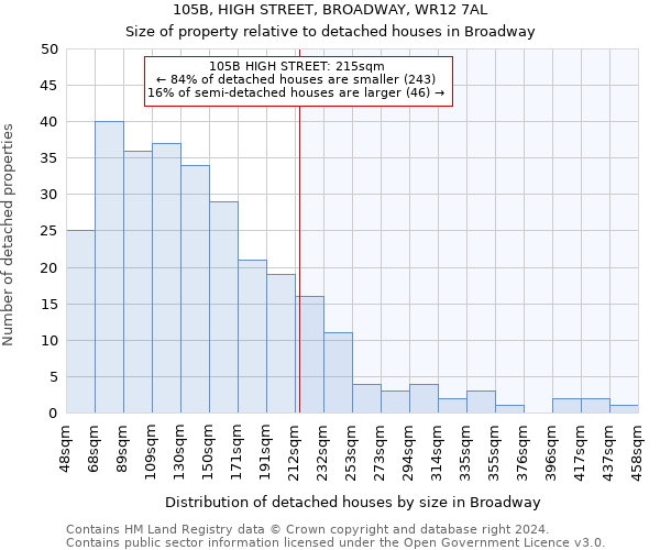 105B, HIGH STREET, BROADWAY, WR12 7AL: Size of property relative to detached houses in Broadway