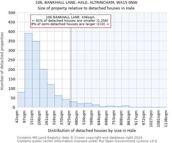 106, BANKHALL LANE, HALE, ALTRINCHAM, WA15 0NW: Size of property relative to detached houses in Hale