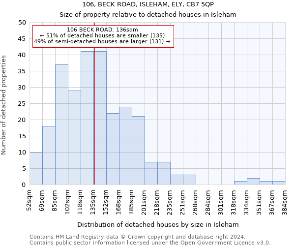 106, BECK ROAD, ISLEHAM, ELY, CB7 5QP: Size of property relative to detached houses in Isleham