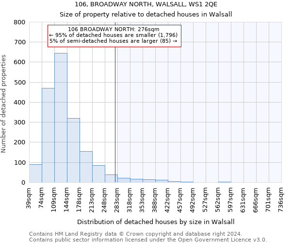 106, BROADWAY NORTH, WALSALL, WS1 2QE: Size of property relative to detached houses in Walsall