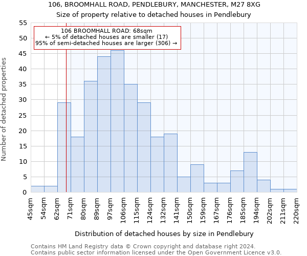 106, BROOMHALL ROAD, PENDLEBURY, MANCHESTER, M27 8XG: Size of property relative to detached houses in Pendlebury