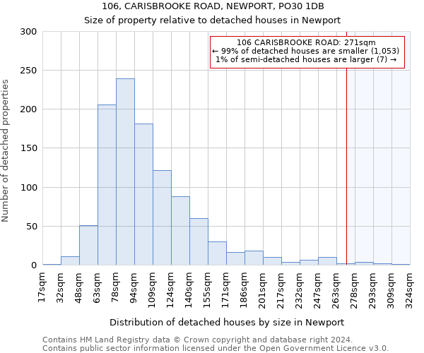 106, CARISBROOKE ROAD, NEWPORT, PO30 1DB: Size of property relative to detached houses in Newport