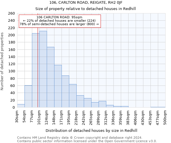 106, CARLTON ROAD, REIGATE, RH2 0JF: Size of property relative to detached houses in Redhill